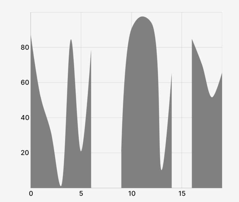 Interpolate missing data